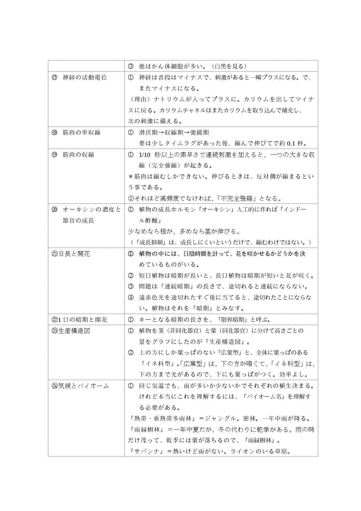表3