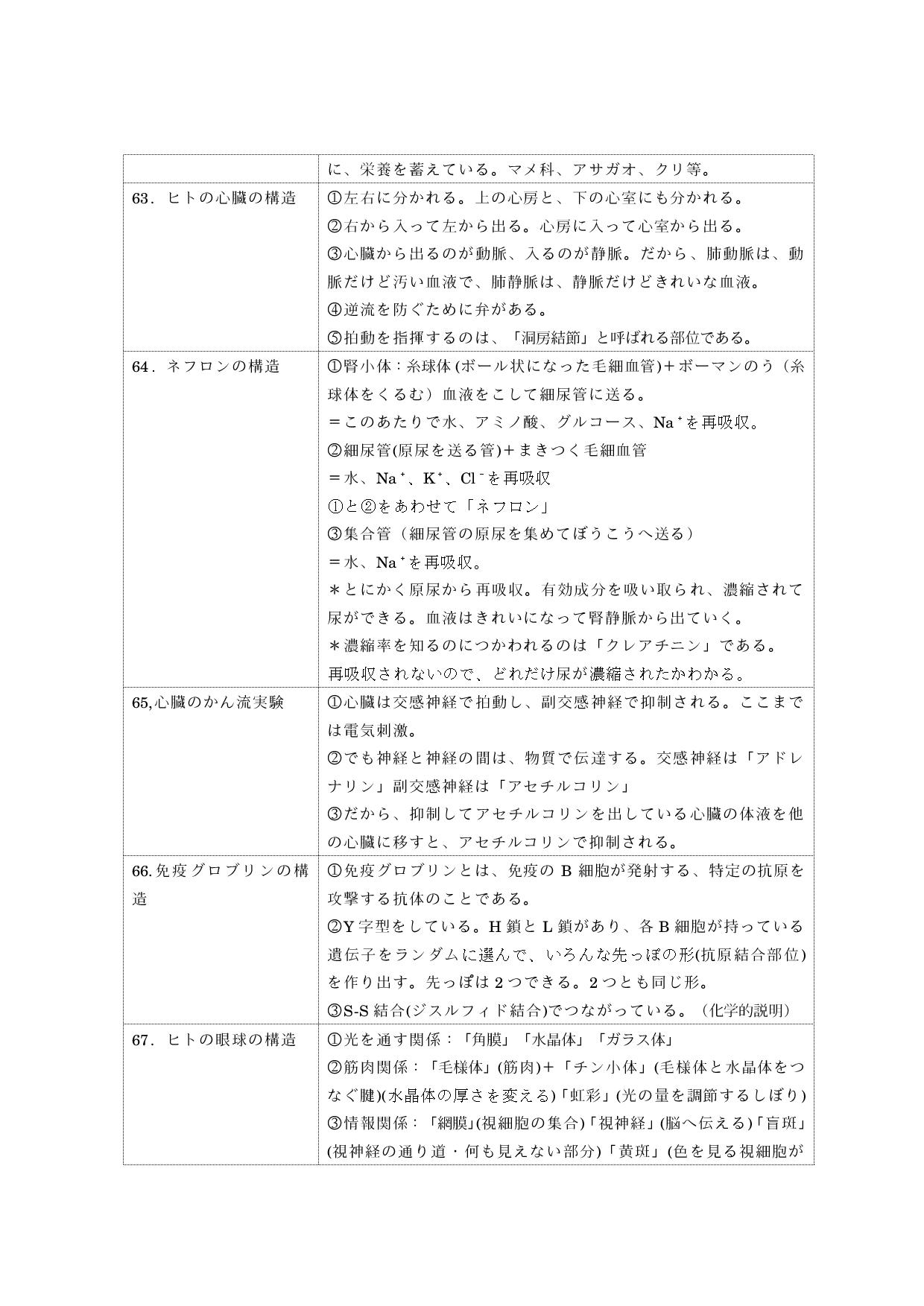 表11