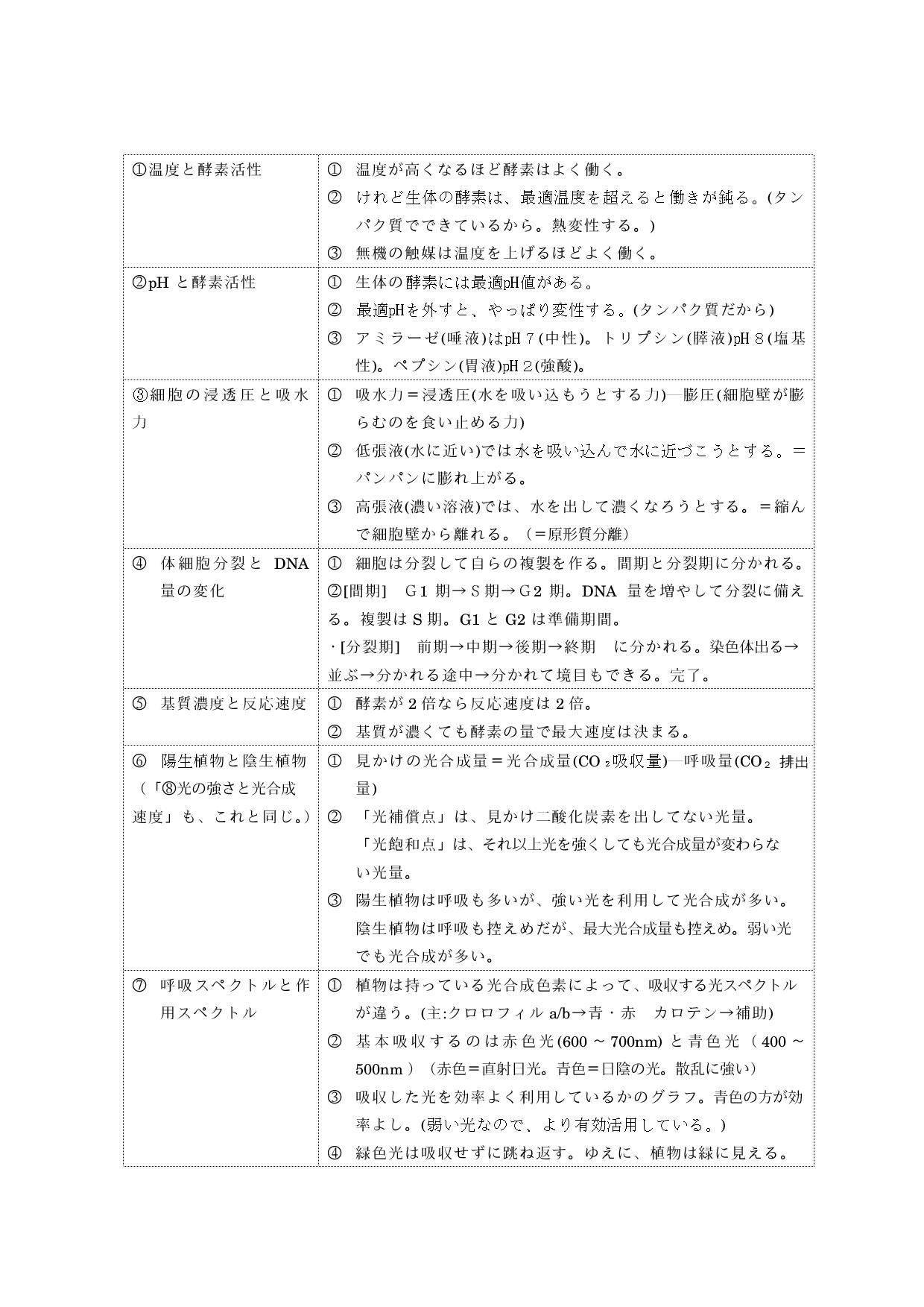 表1