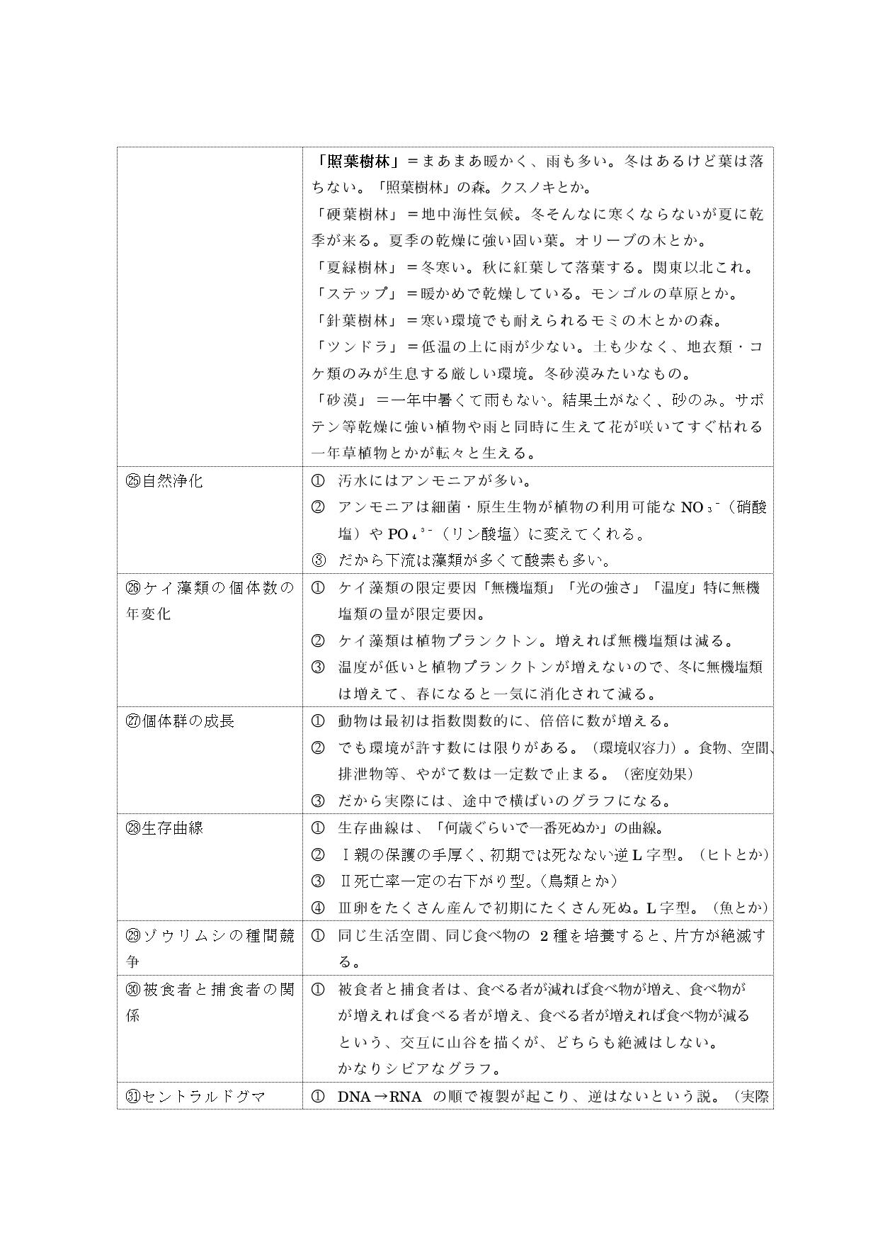 表4