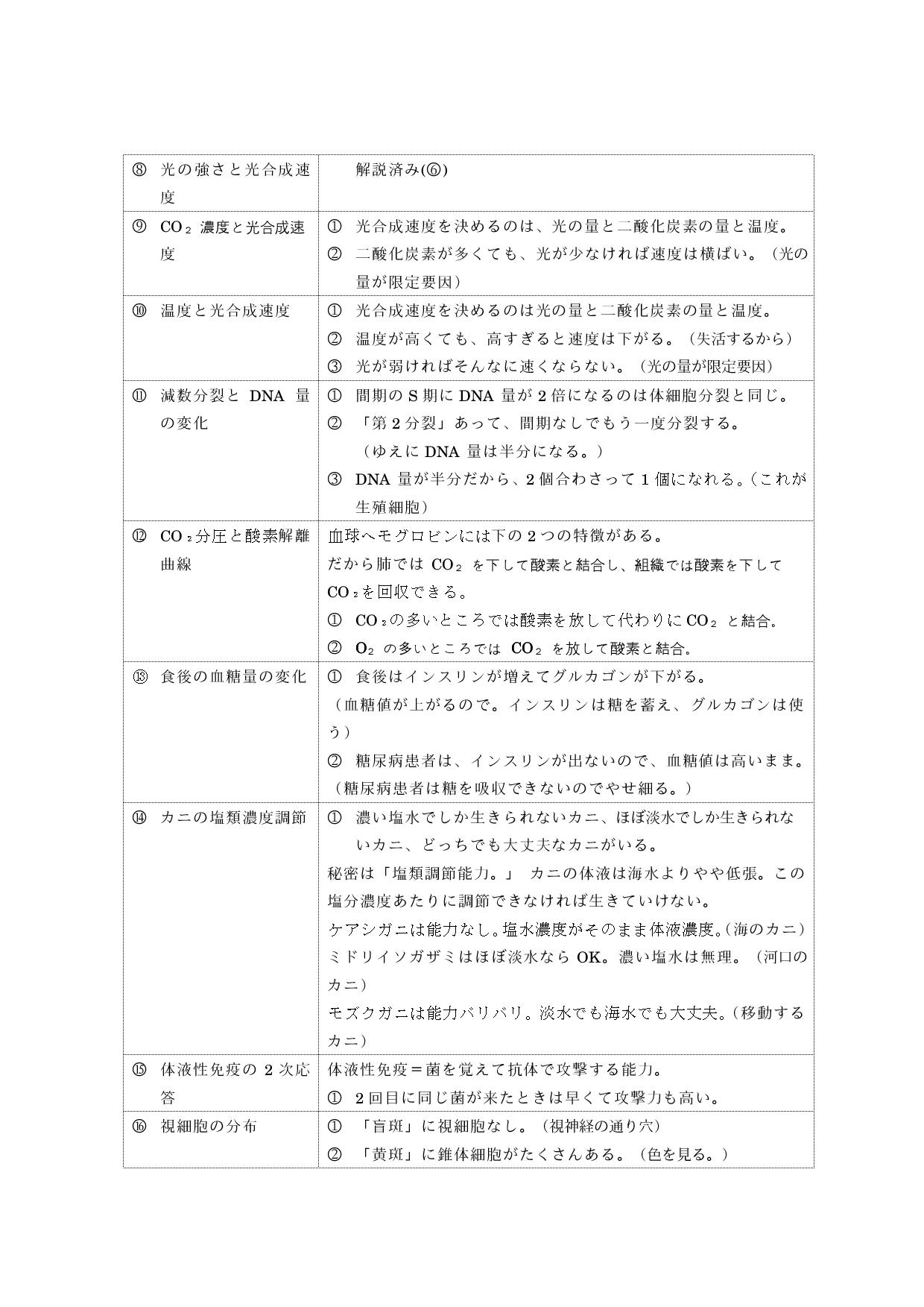表2